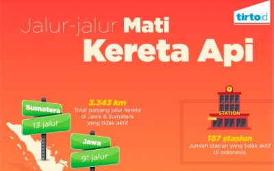 Jalur-jalur Mati Kereta Api
