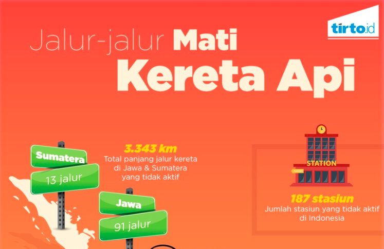 Jalur-jalur Mati Kereta Api