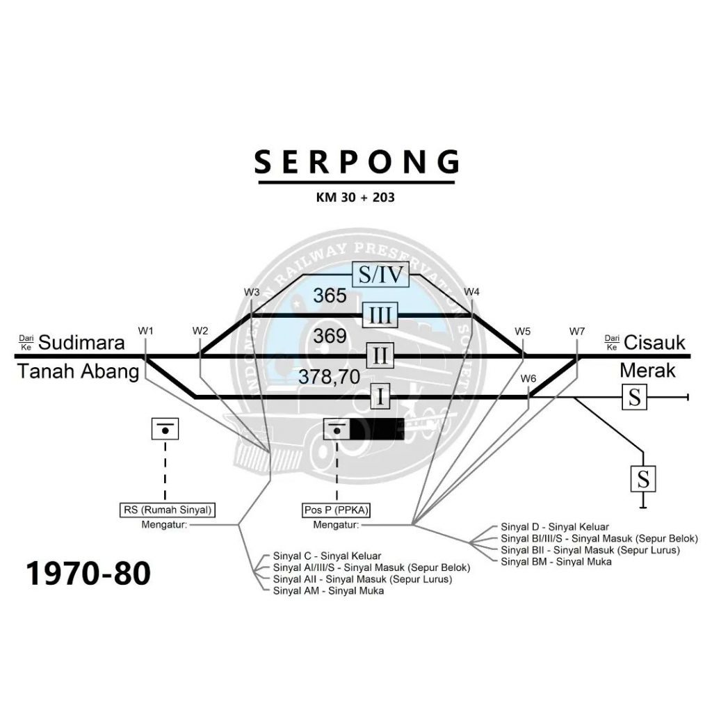 Inilah Handel Sinyal Mekanik Stasiun Serpong Yang Pernah Eksis Di Masa Lalu Irps